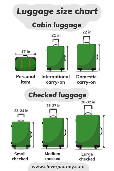 what is cabin baggage.